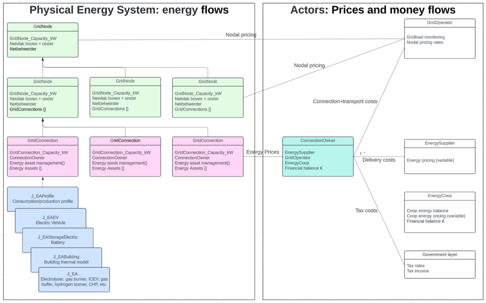 Zenmo Zero class diagram